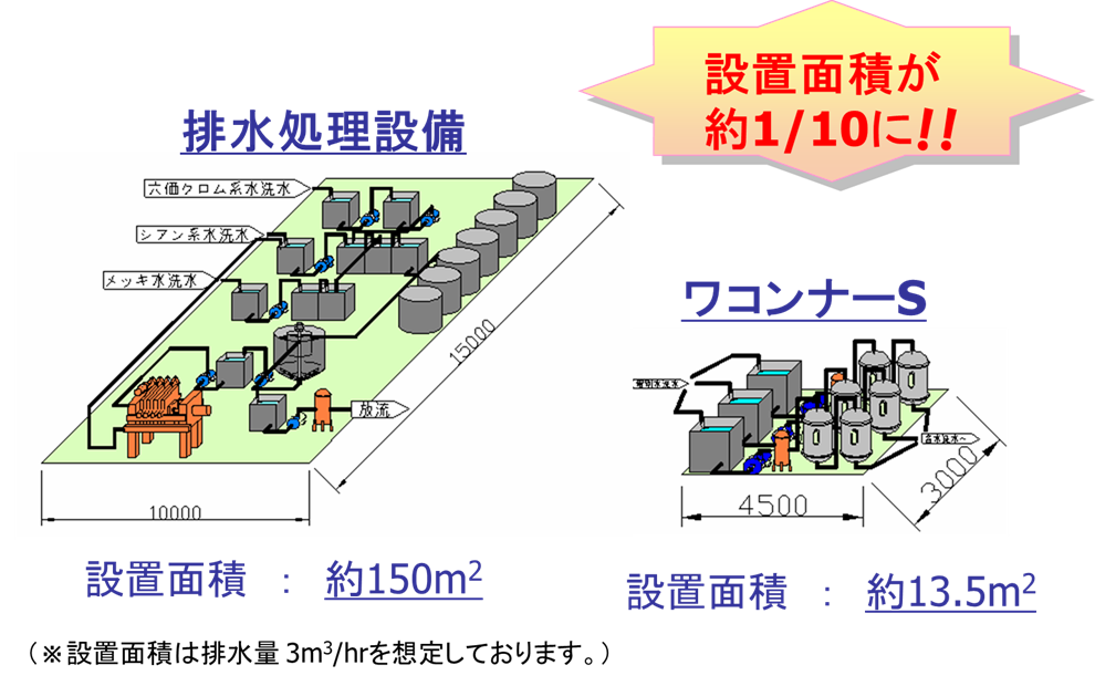 設置スペース、イニシャル比較